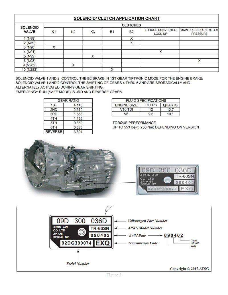 Пакеты TR60 09D