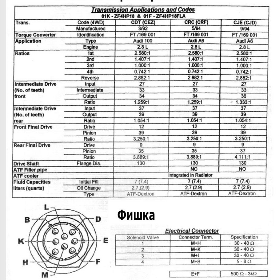 Мануал по соленоидам ZF 4HP18