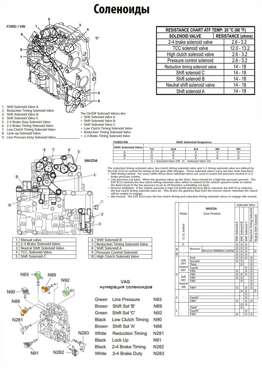 Мануал по соленоидам АКПП 09A VW JF506E