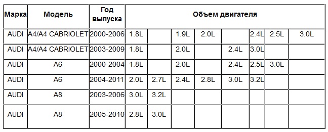 на какие автомобили ставилась 01J