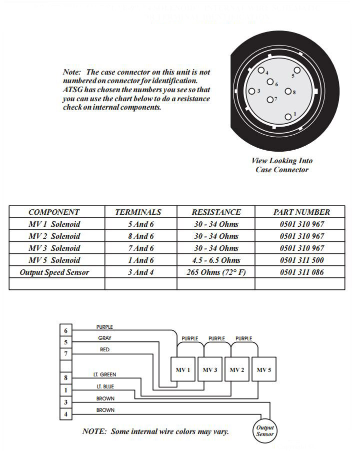 Zf4hp20 схема гидроблока