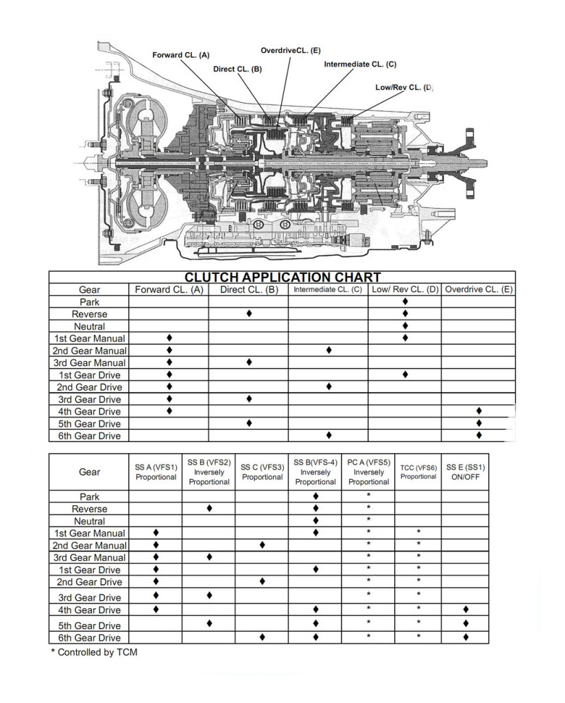 Схема акпп 4l60e