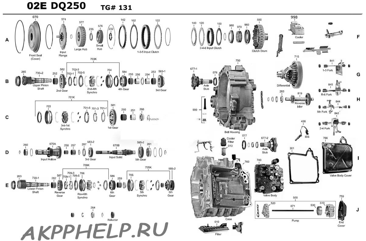 Схема DQ250 02E