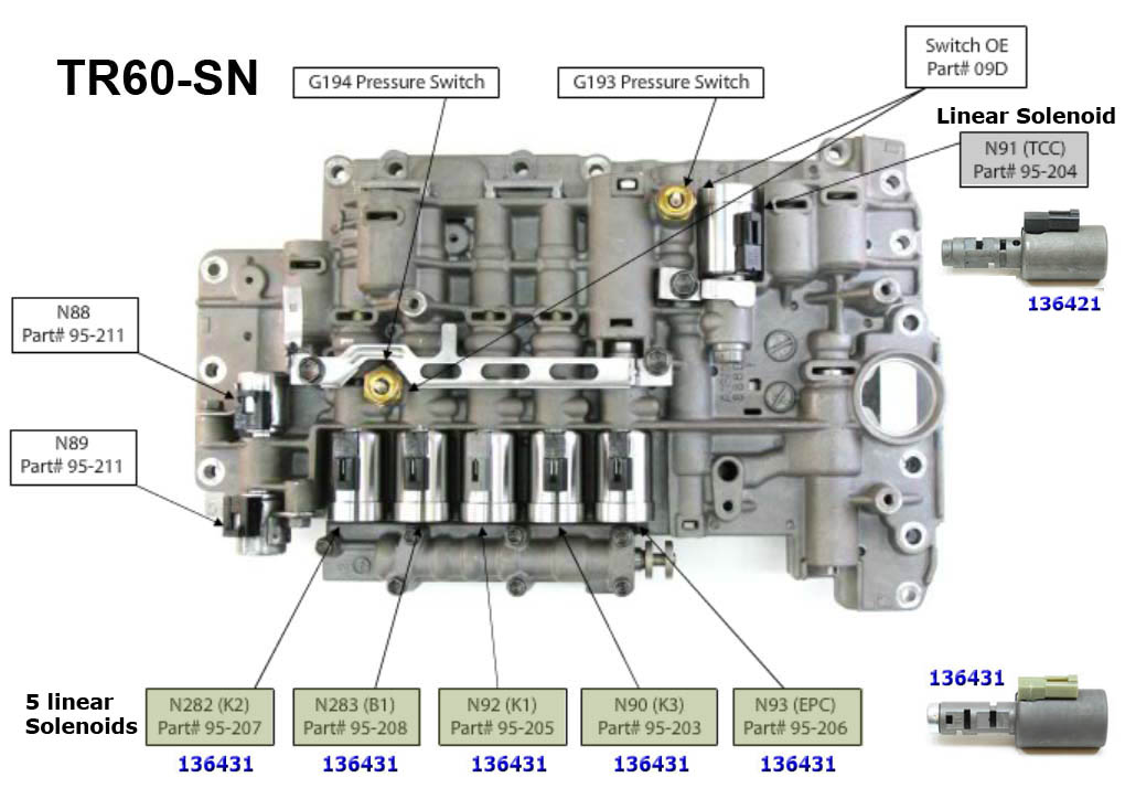 tr60sn_соленоиды