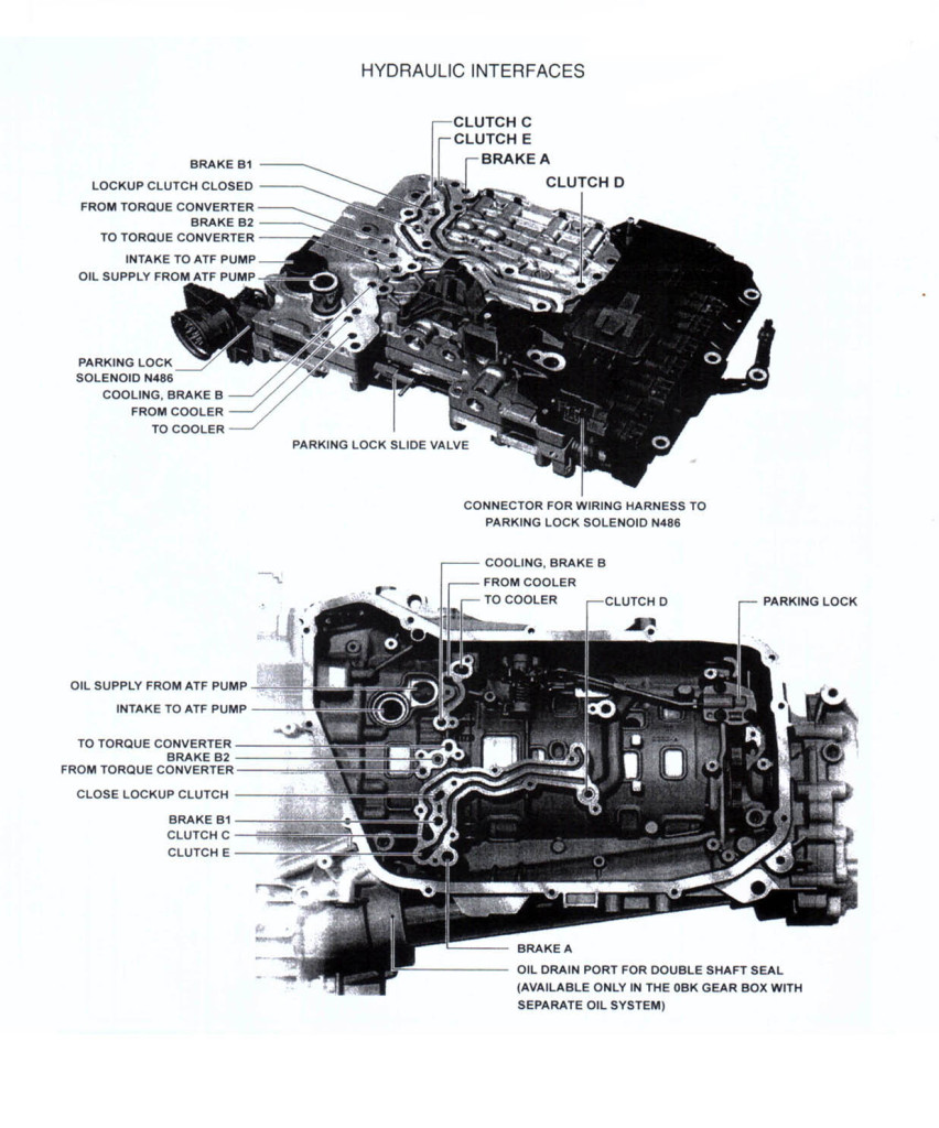 Ремонт акпп zf 8hp45